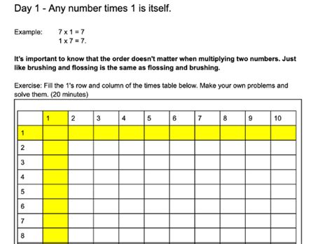Image result for 3rd Grade Math Table