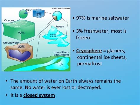 Climate System 的图像结果