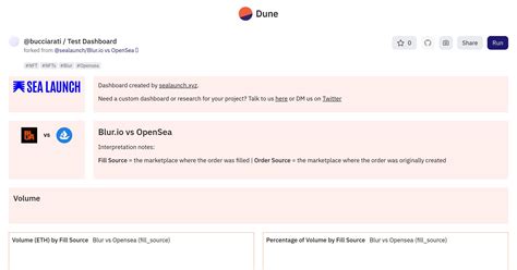 Image result for Software Testing Dashboard
