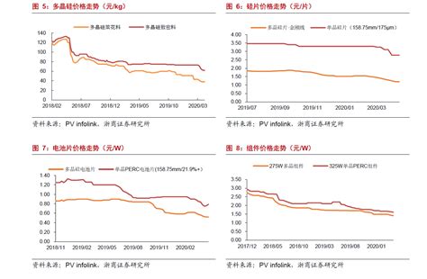 协鑫集成为什么一直下跌-沪深-沈金波-摩尔金融