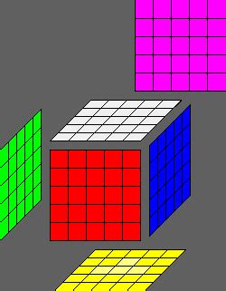 Mens in motus - Rubik's Cube Solving 5x5x5