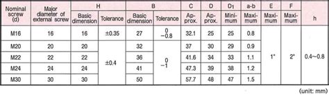 Image result for Exponent Multiplication Problem