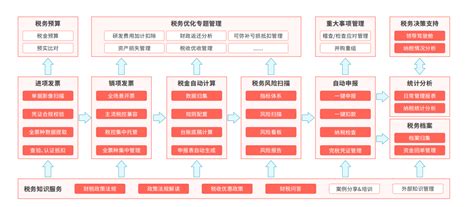 【最新】2019年度个人所得税综合所得汇算清缴公告(含全流程图及解读)