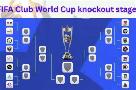 Image result for CWC Knockout Stage