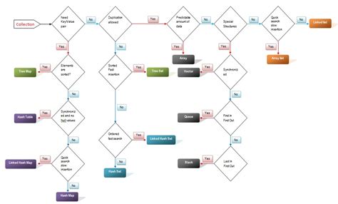 Image result for Map in Java Collections