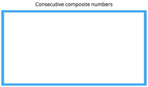 Composite number — lesson. Mathematics State Board, Class 6.