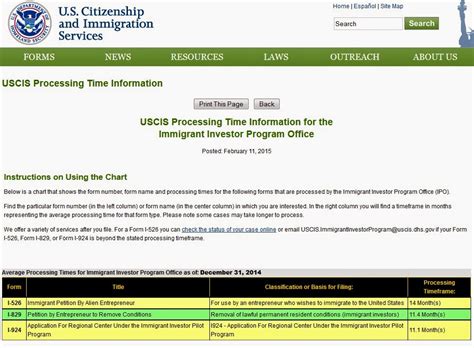 USCIS Processing Times 的图像结果