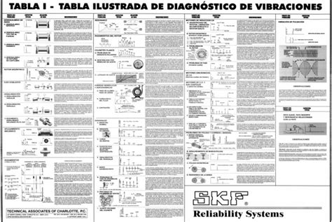 SKF Vibration 的图像结果
