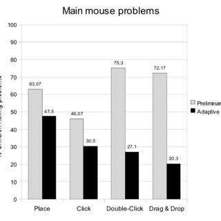Computer Mouse Problems and Causes 的图像结果