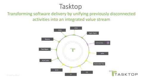 Image result for Tasktop Integration Hub