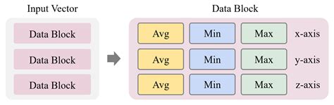 Federated Learning for Surface Roughness