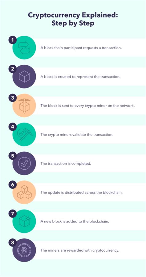 Image result for How Crypto-Currency Work