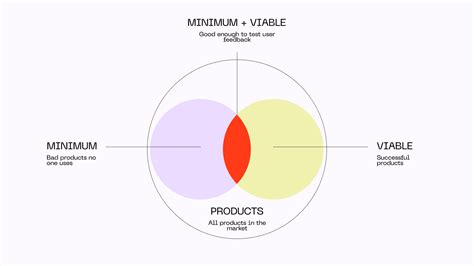 Image result for Explainer Video MVP