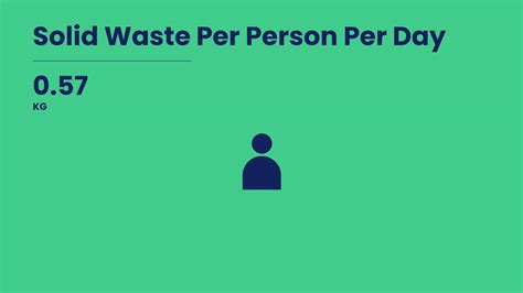 Image result for Solid Waste App Logo