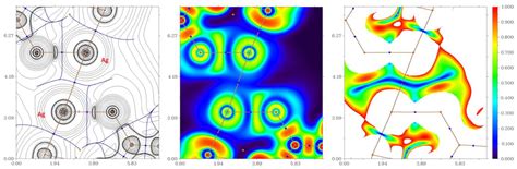 Tris(2-Pyridyl)Arsine as a New Platform for Design of Luminescent Cu(I ...