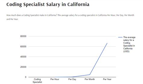 JavaScript Developer Salary California 的图像结果
