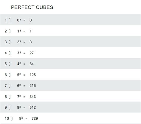 Perfect Cubes Math 的图像结果