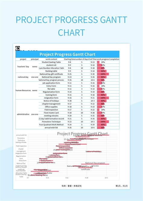 Gantt Chart with Progress 的图像结果