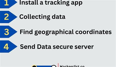 Image result for Phone Number Tracking Tutorial