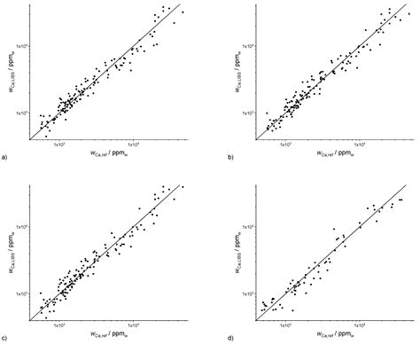 Soil Nutrient Detection for Precision Agriculture Using Handheld Laser ...