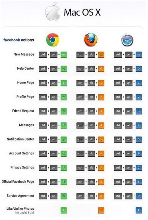 Image result for Browser Shortcuts