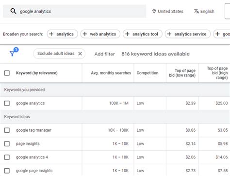 Image result for Google Keyword Planner Tutorial