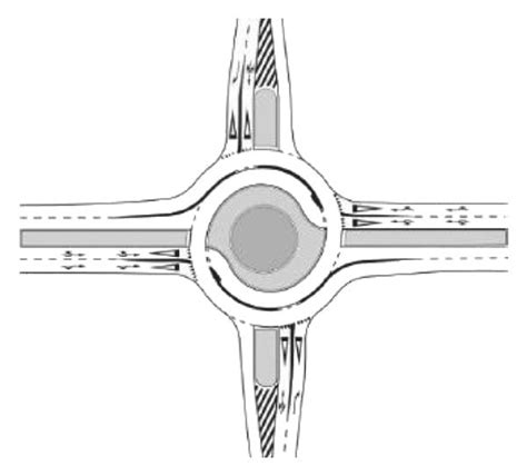 Image result for Types of Roundabouts