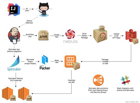 Image result for OpenShift Deploy Spring Boot