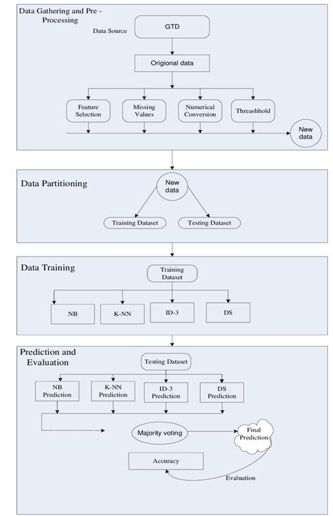 Scheme 的图像结果