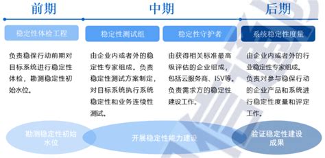 Image result for Java/JavaScript PHP