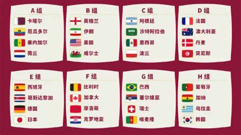 2022世界杯分组出炉，世界杯分组赛程时间对阵图 - 赛程网