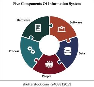 Information System Types 的图像结果