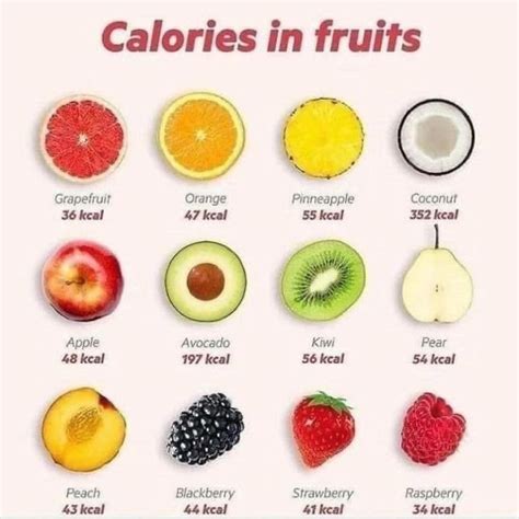 Calories in fruits | Smoothie diet, Fruit, Nutrition tips