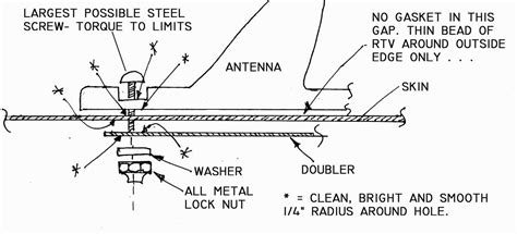 Antenna Installation Tutorial 的图像结果