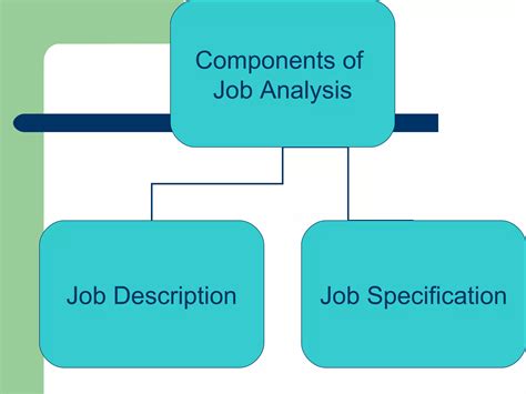 Job analysis | PPT
