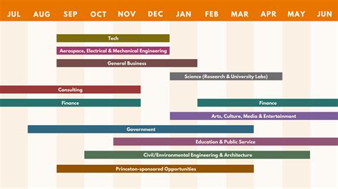 Recruiting Timeline 的图像结果