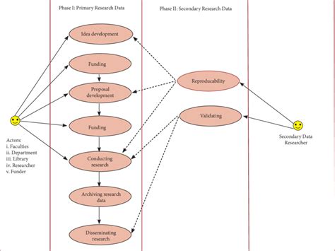 Data Management Process Model 的图像结果