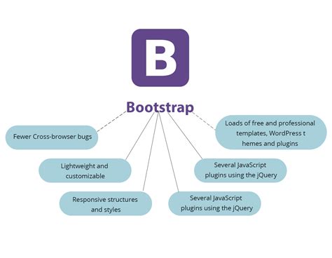Image result for Types of Bootstrap Program