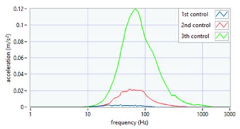 Sensors | Special Issue : Techniques of EMG Signal Analysis: Detection ...