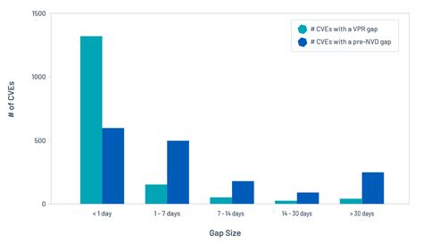 Image result for Ref Check VPR