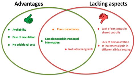 Lipids in Atherosclerosis: Pathophysiology and the Role of Calculated ...