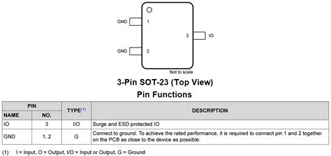 TSM24A/TSM24A-Q1 24V Unidirectional TVS Diode - TI | Mouser