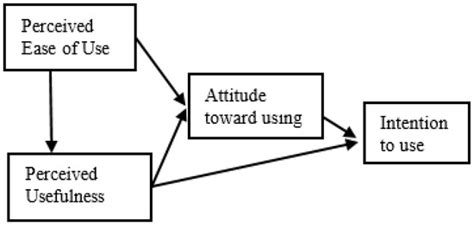 A TAM-Based Study of the Attitude towards Use Intention of Multimedia ...