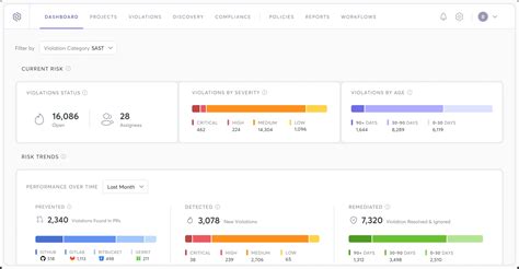 Image result for Static Application Security Testing