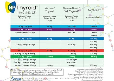 Levothyroxine Dosage Chart By Weight