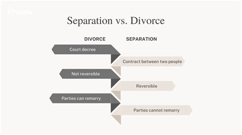 Free Marital Separation Agreement - PDF | Word – eForms