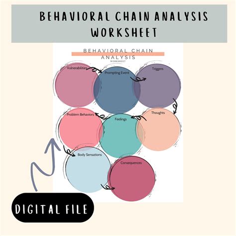Behavior Chain Analysis Worksheet - Adriansonfifth