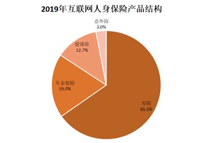 中国十大保险公司排行榜 投保指南问答