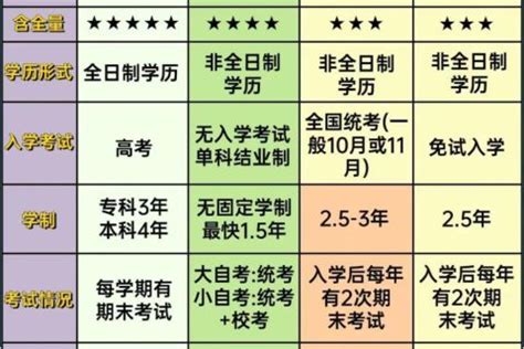 我国最高学历是什么? 我国最高学历是啥_知秀网