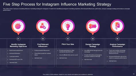 Image result for Instagram Algorithm Ppt Templates